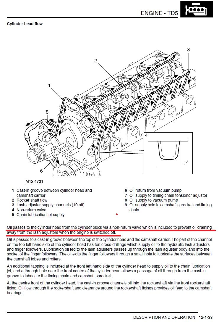 Td5 deals compression test