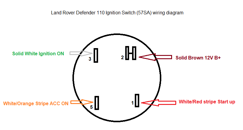 300TDI 57SA Ignition Dia.png