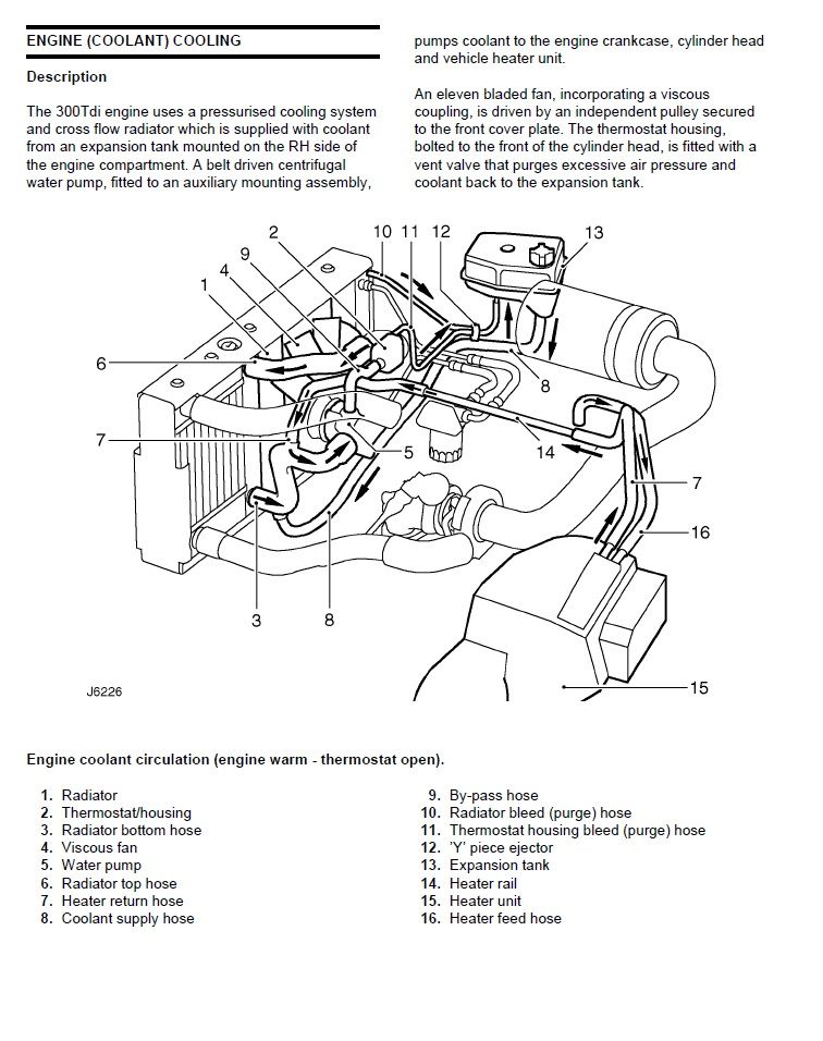 Share 81+ images land rover discovery td5 cooling system diagram - In ...