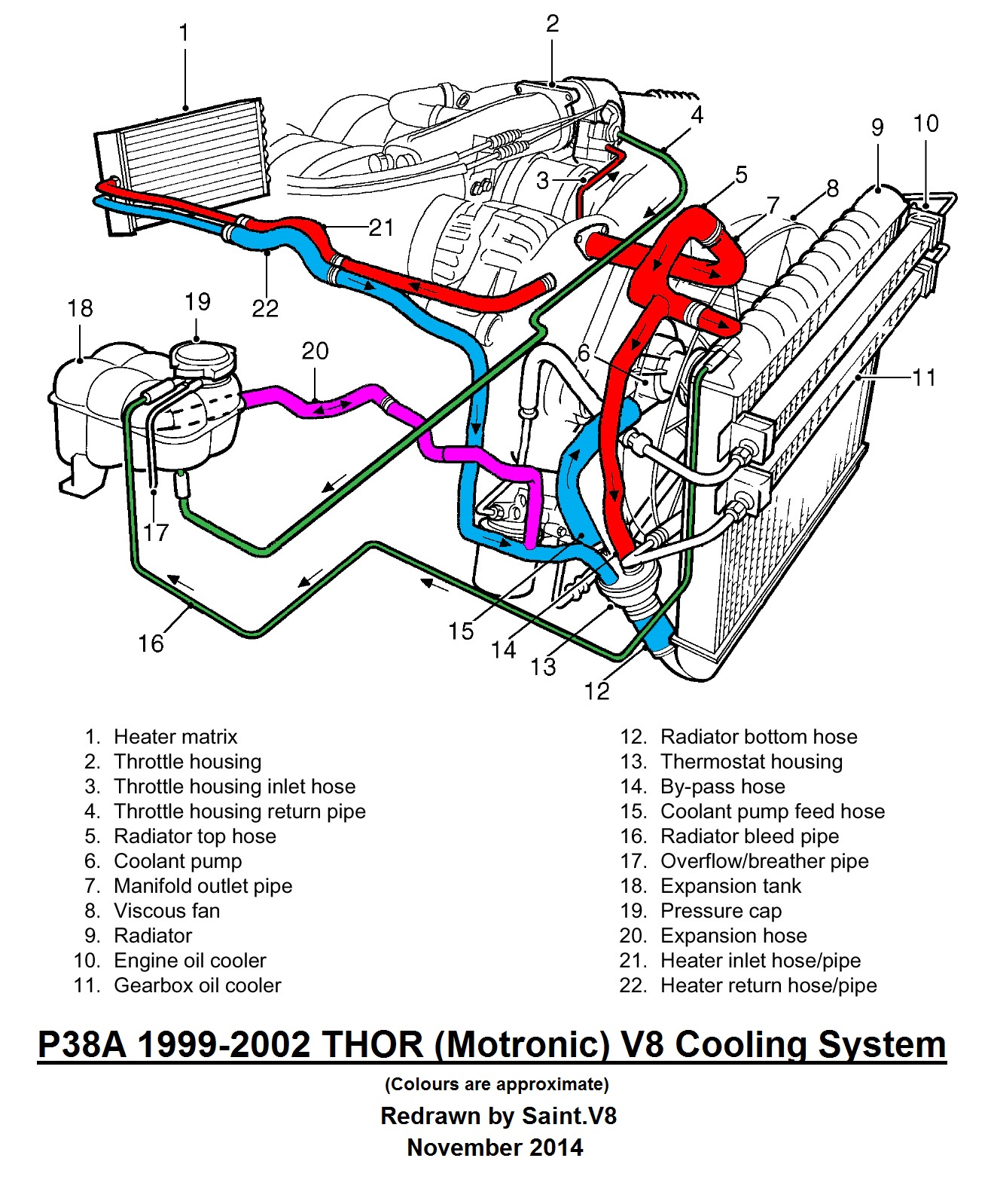 Cooling System Flow P38 THOR.jpg