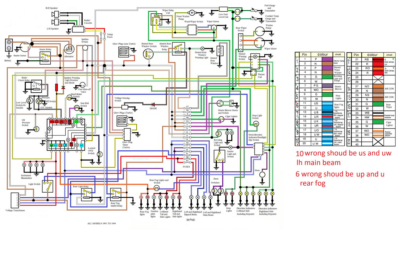 Copy of Defender 1991 t0 1994 master.png