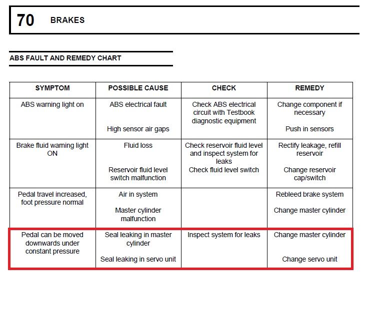 D1 brake fault chart.jpg
