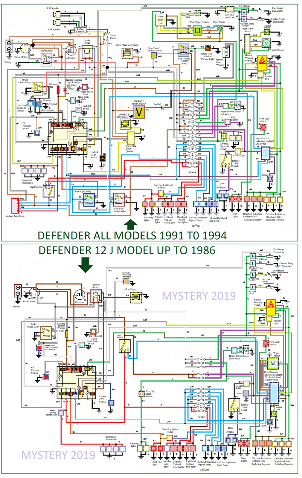 Defender 1991 to 1994  and 1986 12j engine (2).png