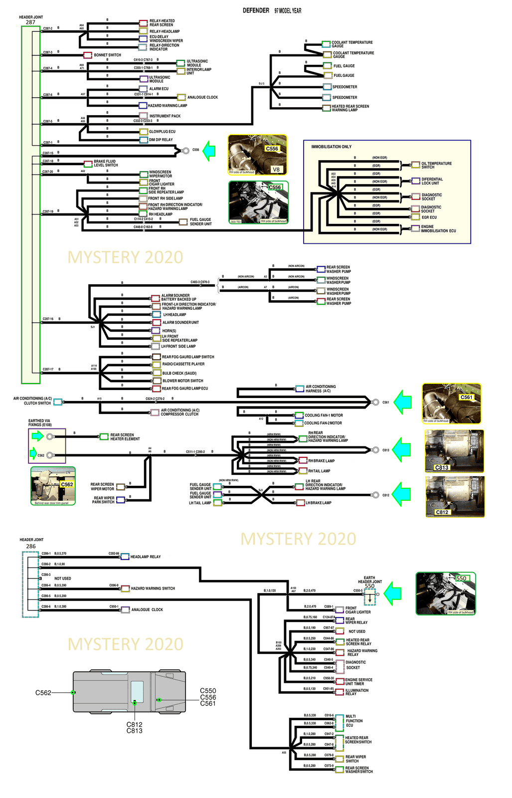 EARTHS 1997 - defender 300 tdi.png