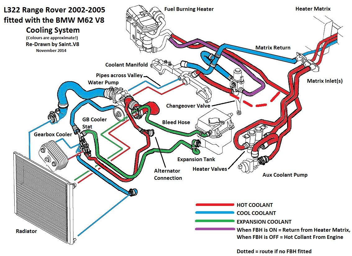 2002 Land Rover Engine Diagram