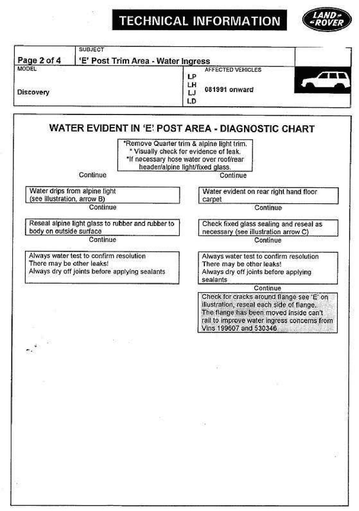 Land_Rover_Discovery_Water_Ingress_Manual-page-002.jpg