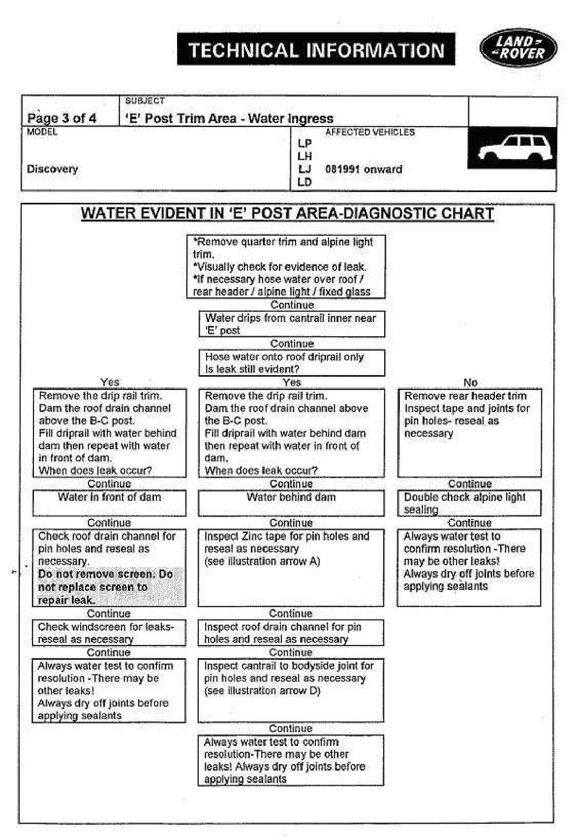 Land_Rover_Discovery_Water_Ingress_Manual-page-003.jpg