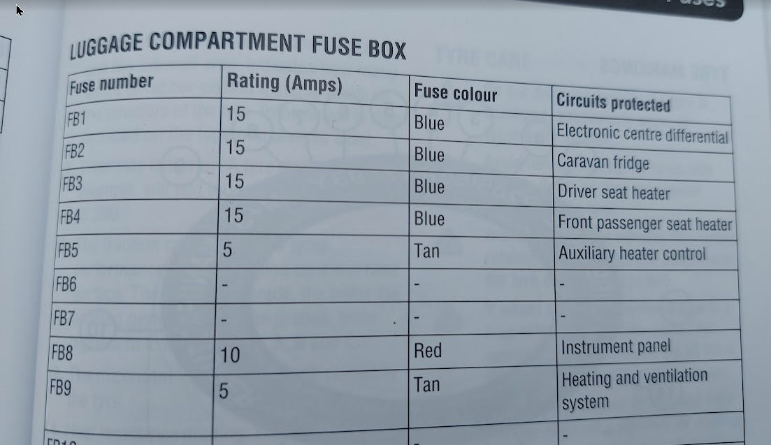 manual fuse listing.jpg