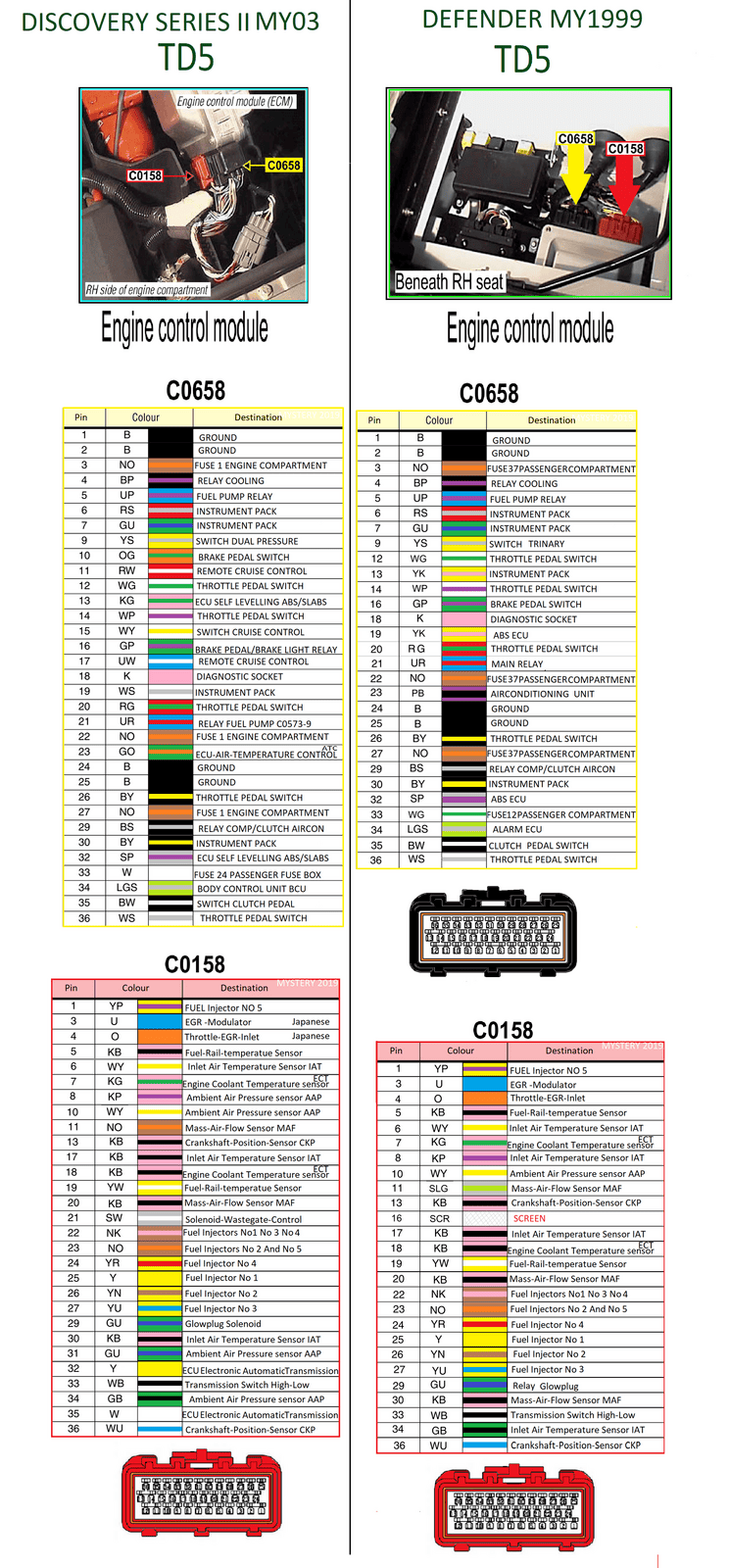 MYSTERY ENGINE ECU discodefender - Copy.png