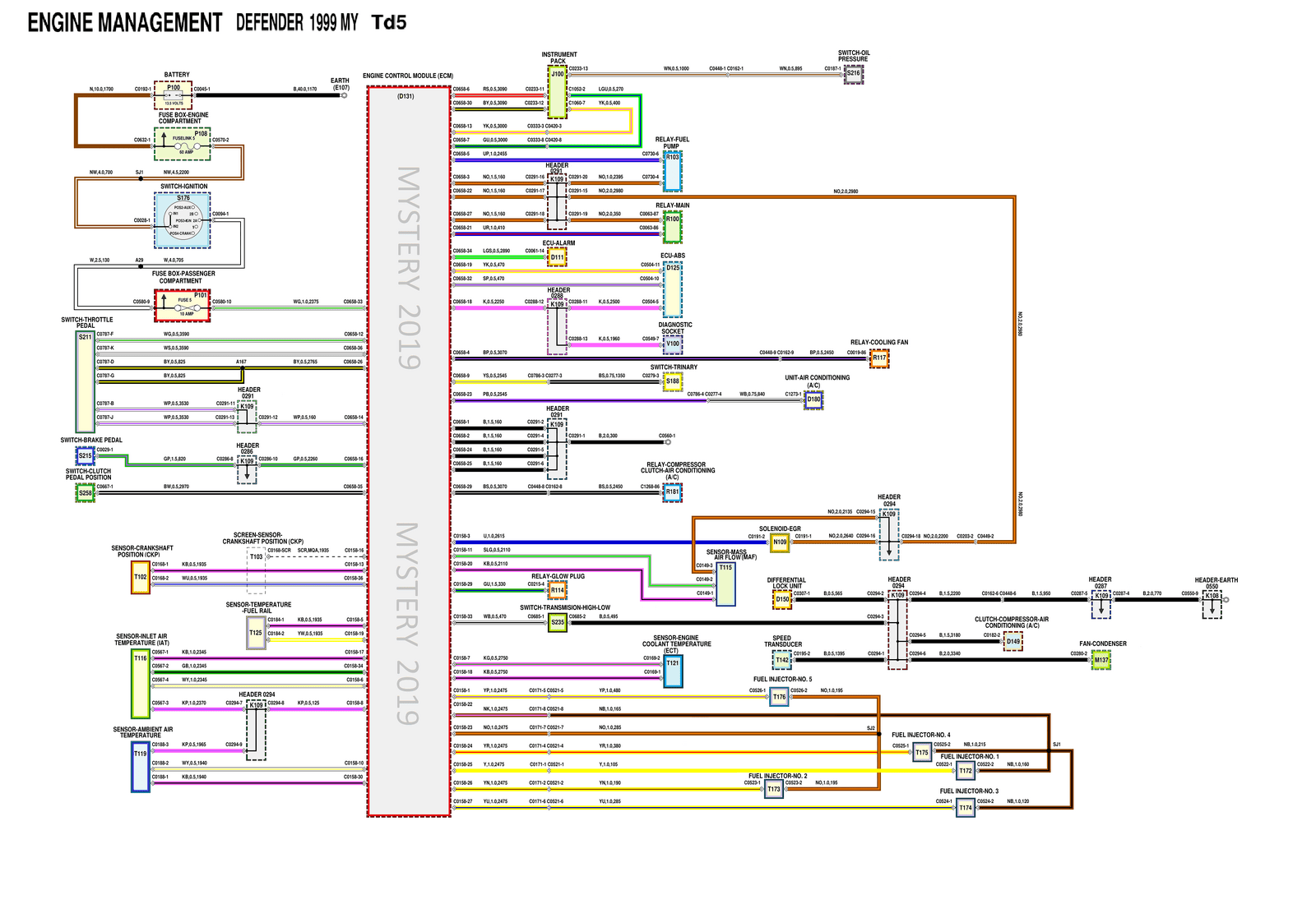 MYSTERY ENGINE MANAGEMENT - defender td5 (1999).png