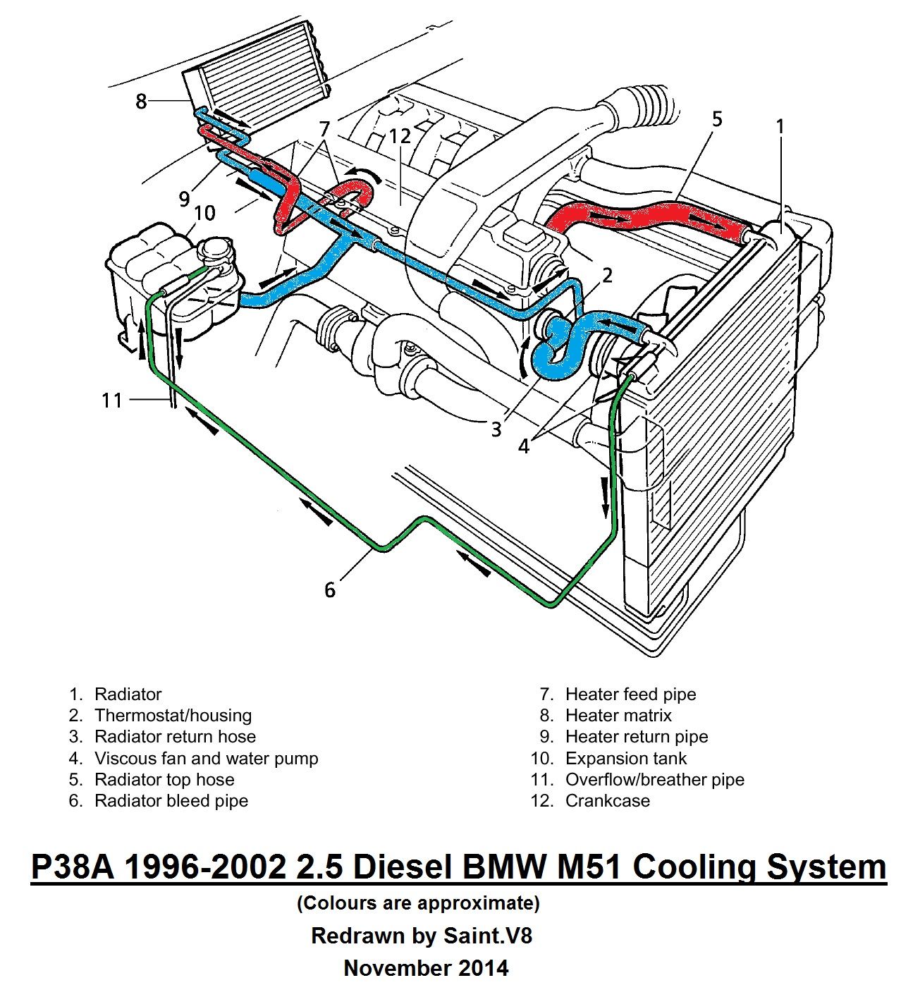 Top 68+ images land rover discovery cooling system diagram - In ...