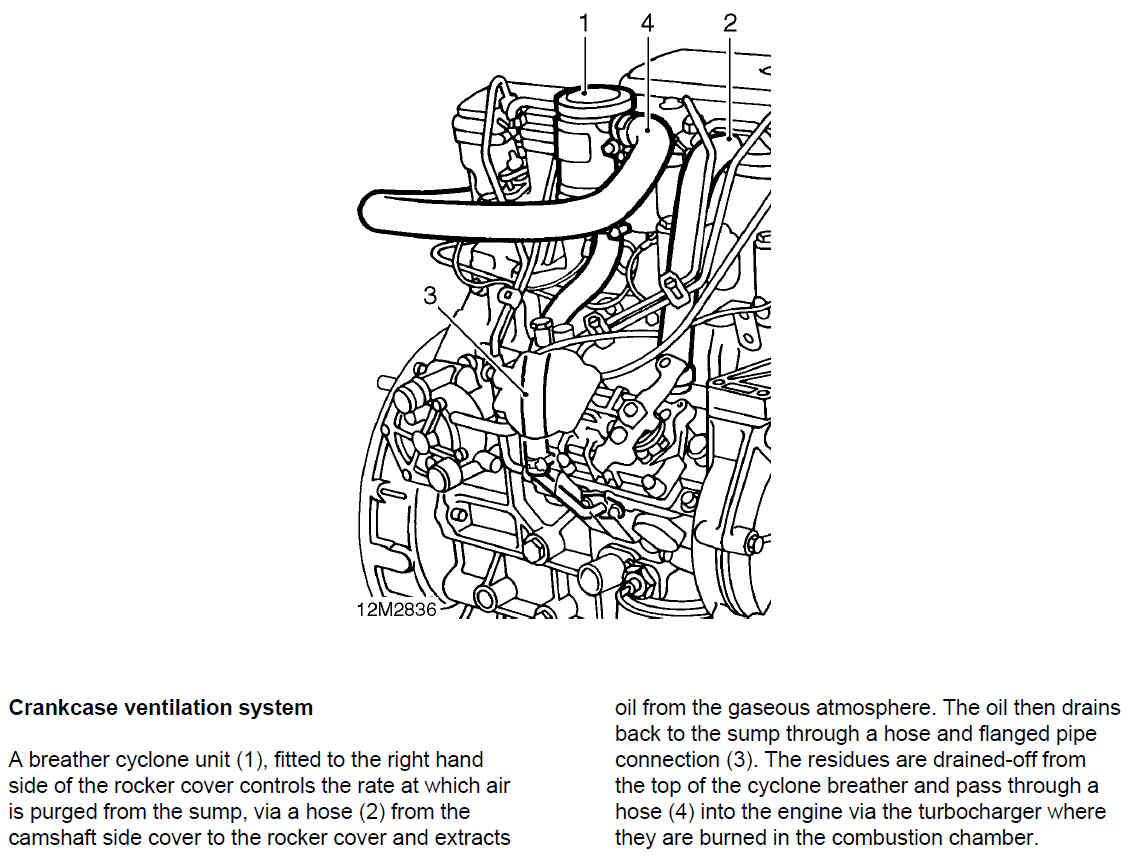 300TdiCrankcaseVentilation.jpg