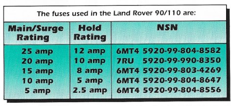 90-110 Fuse rating.jpg