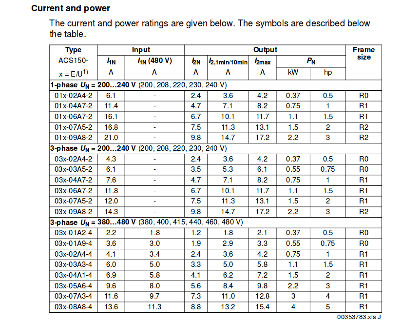 ABB VFD specs.png