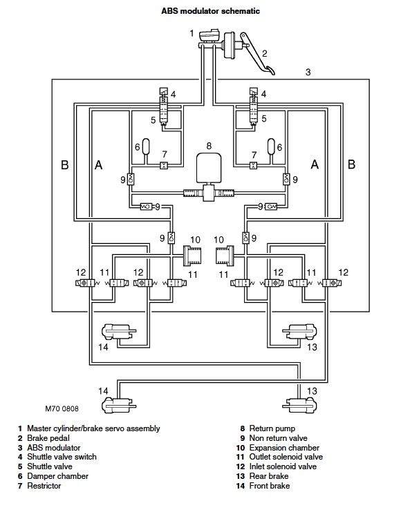 ABS modulator.jpg