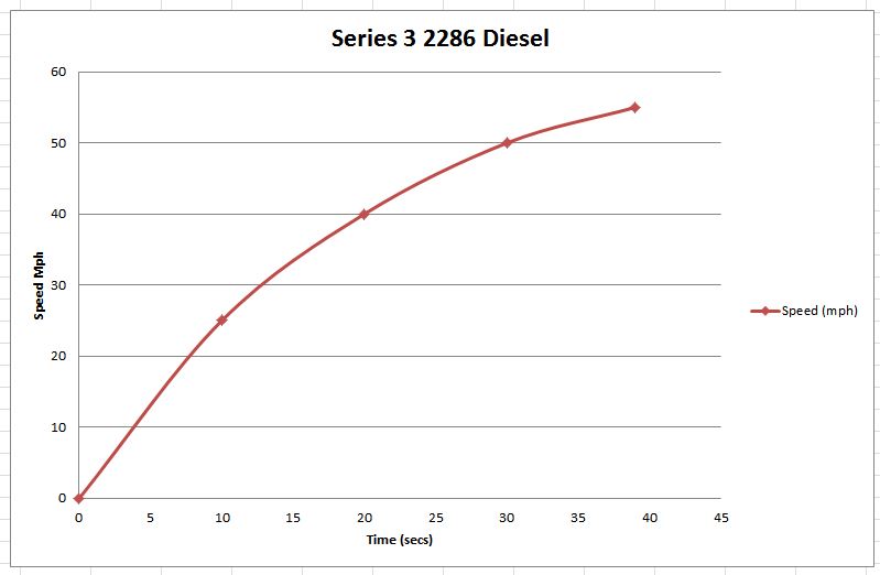 accel graph.JPG