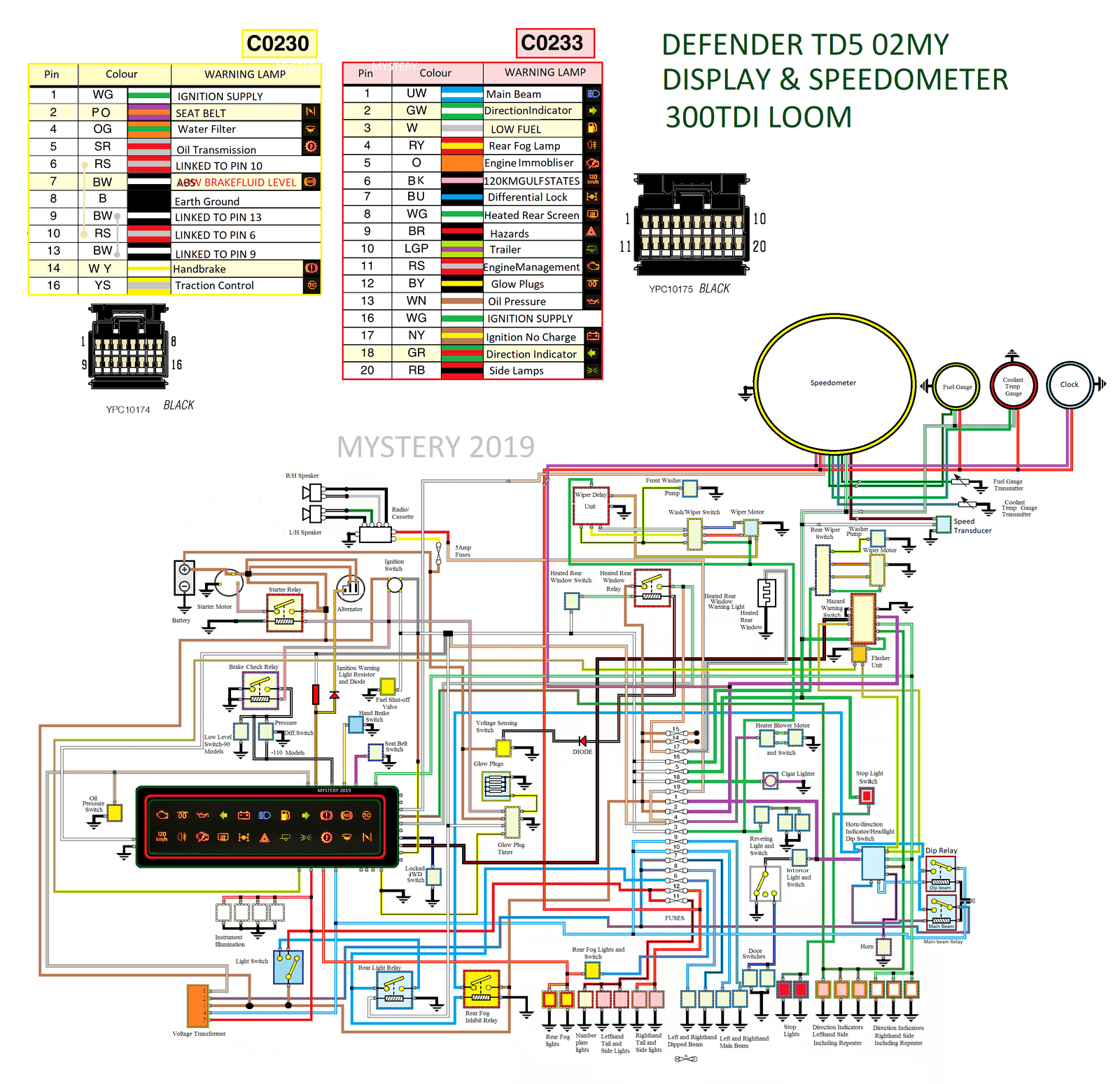 Copy of Defender 1991 t0 1994 master - Copy.png