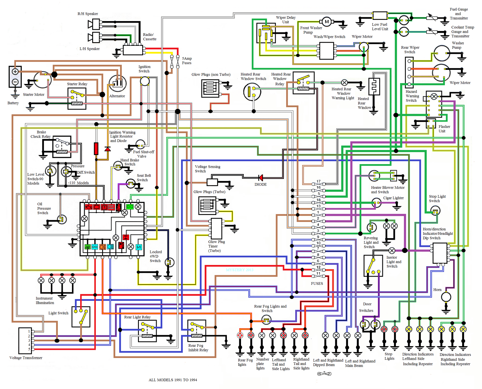 Copy of Defender 1991 t0 1994 master.png