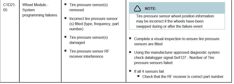 D4 tpms - DTC.jpg