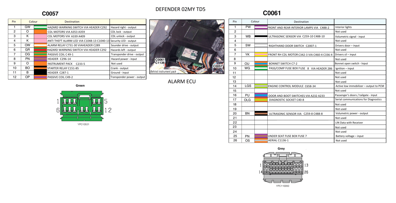 defender 02my-ALARM ECU.png