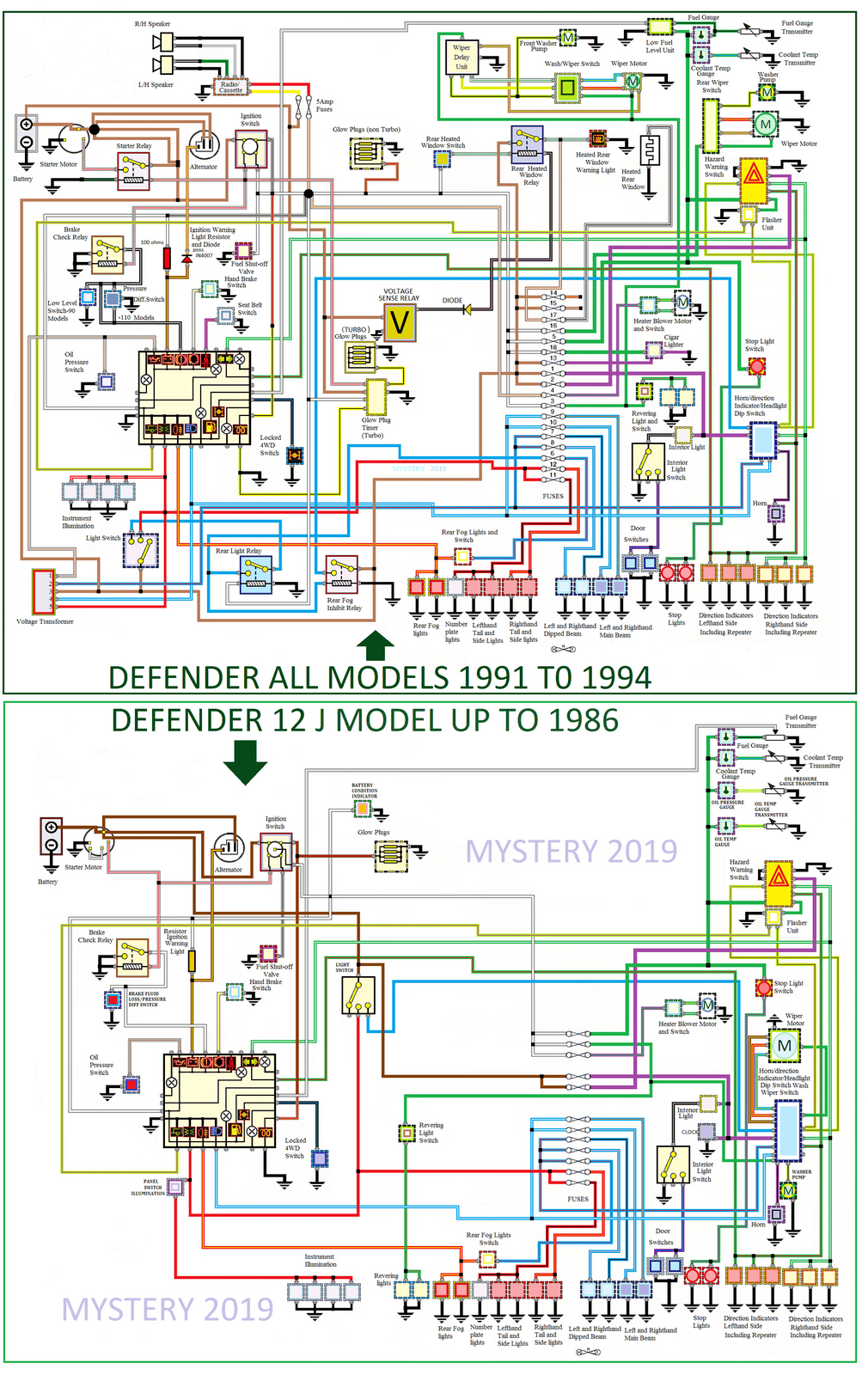 Defender 1991 to 1994  and 1986 12j engine.png