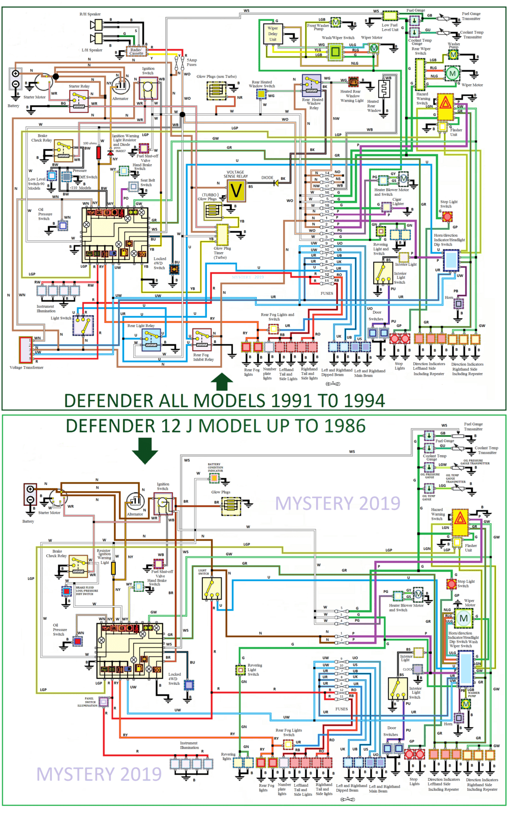 Defender 1991 to 1994  and 1986 12j engine.png