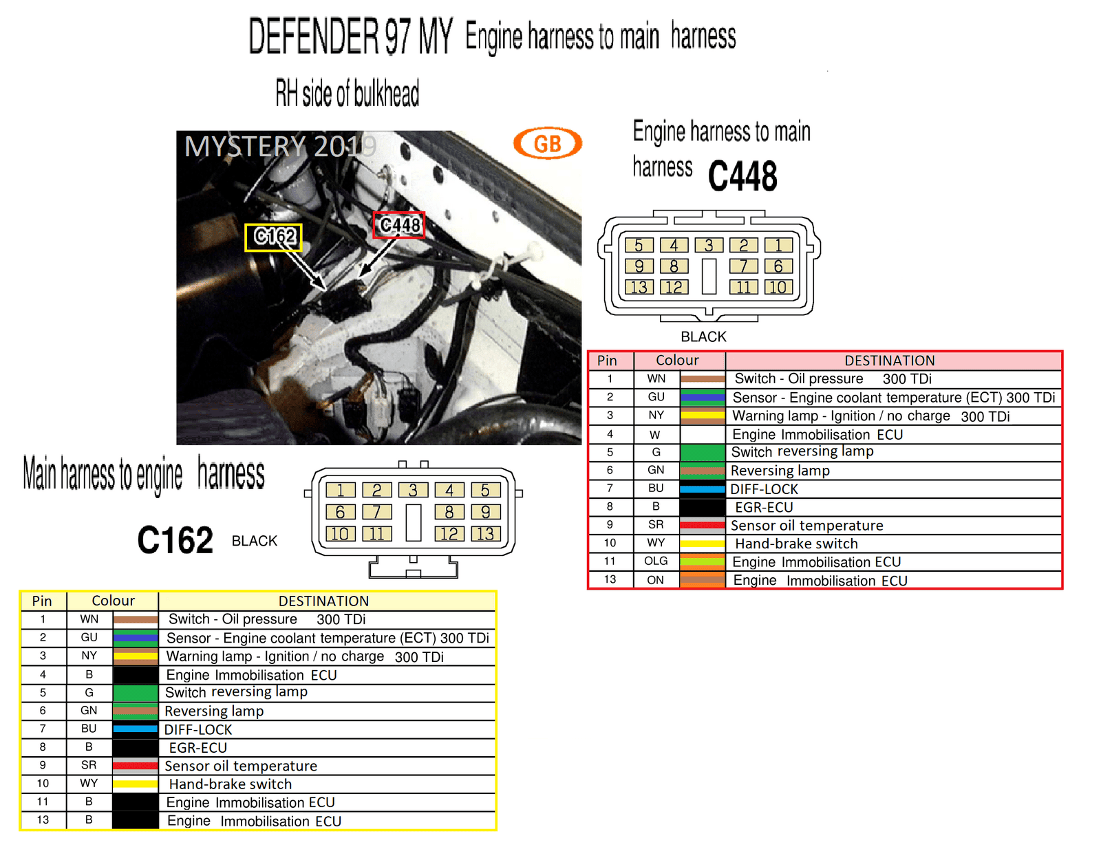 Defender 97 MAIN TO ENGINE HARNESS 300TDI.png