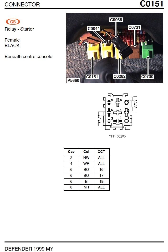 Defender td5 starter relay.jpg