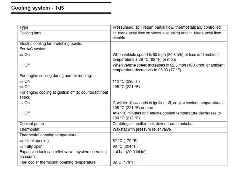 Electric fan operation td5.jpg