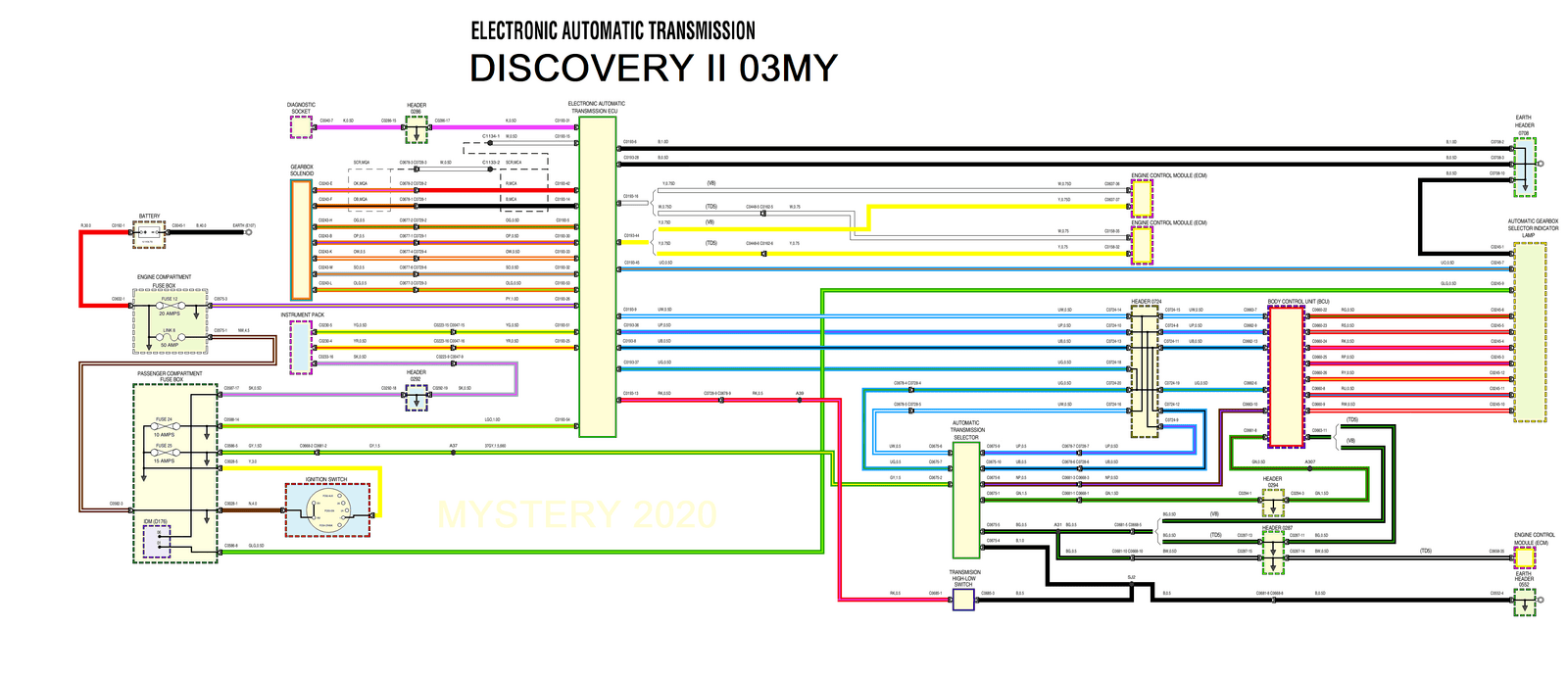 ELECTRONIC AUTO TRANS DISCO 2.png