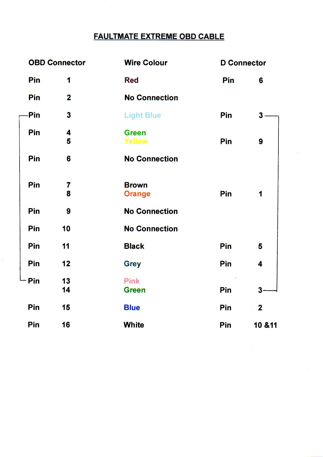 Faultmate OBD wire list 001.jpg