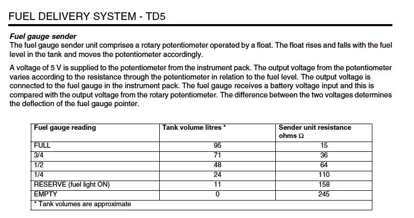 Fuel gauge sender.jpg