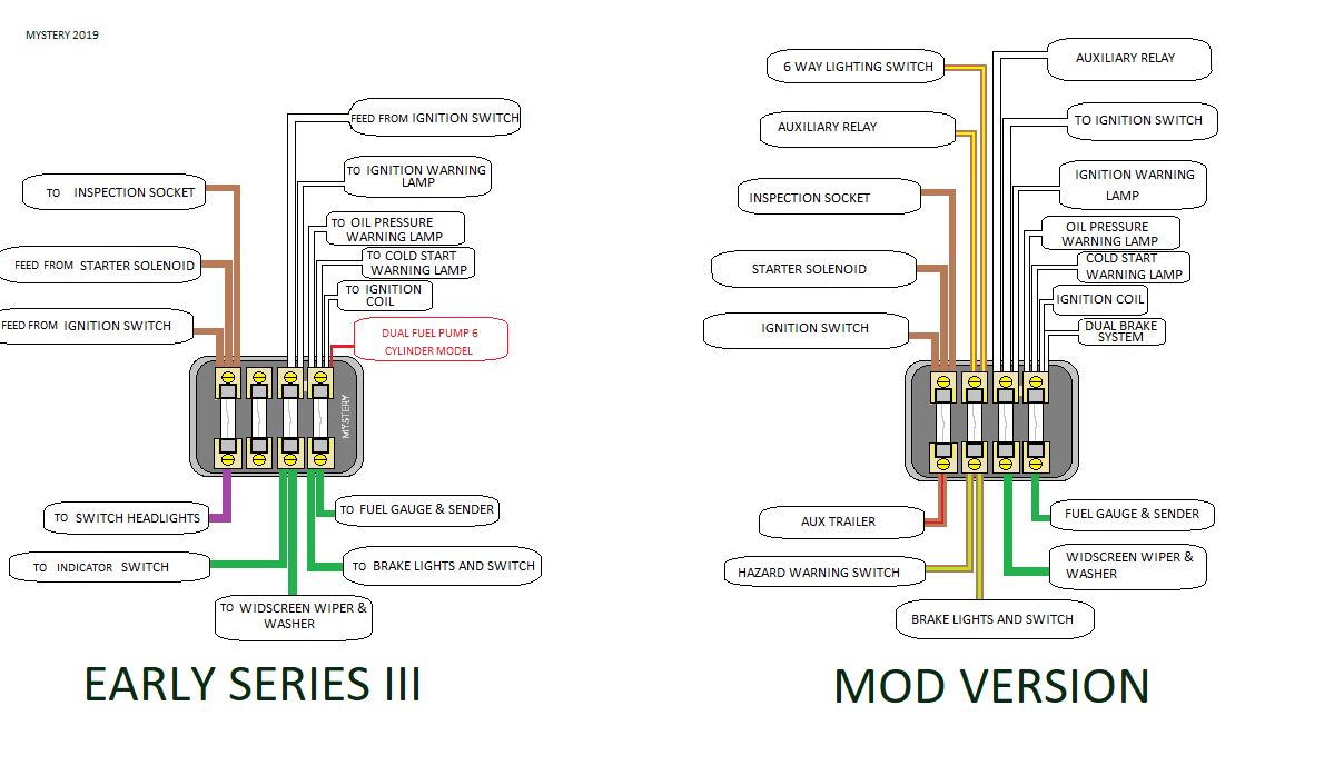 fuse box s3.png