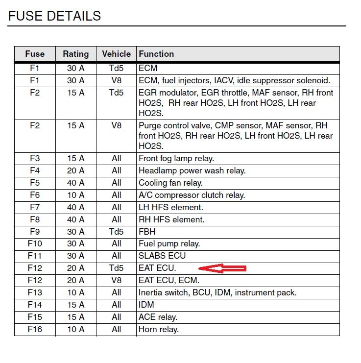 Interior fuebox F12.jpg