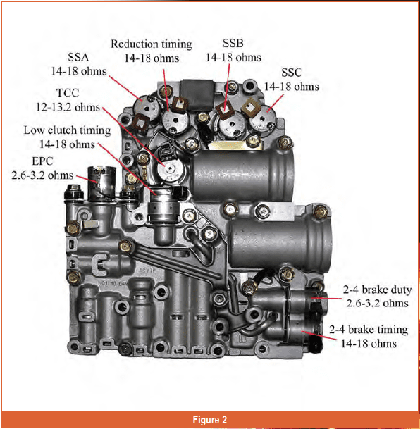 Jatco Solenoids.png