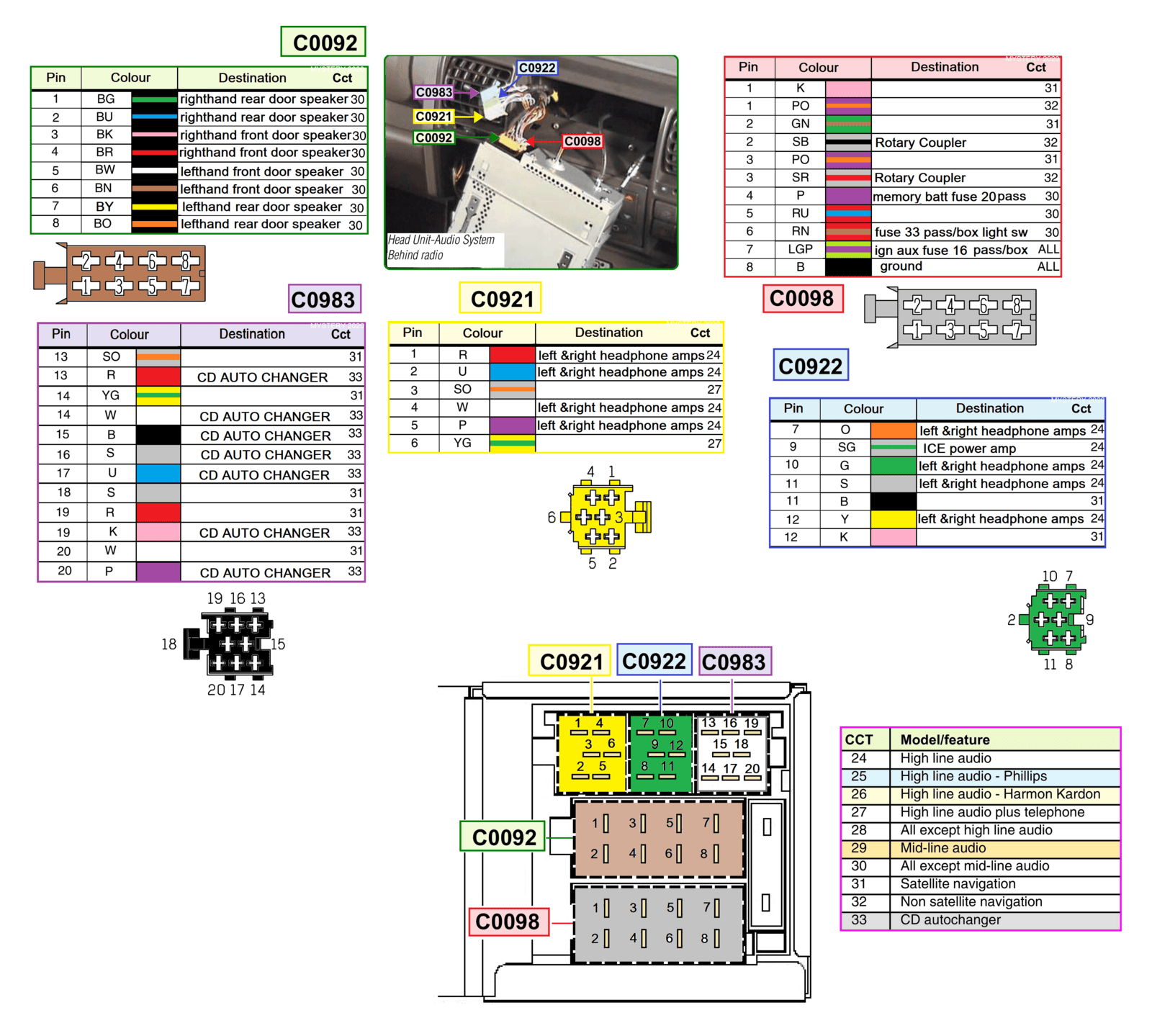 Land Rover Discovery II stereo wiring connector.png