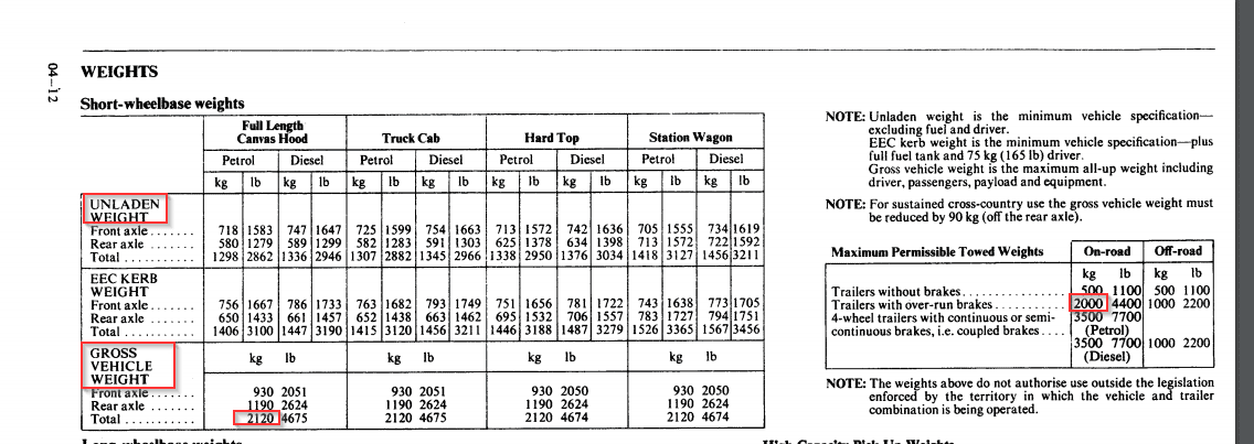 Land_Rover_Series_III_Part_1.pdf.png