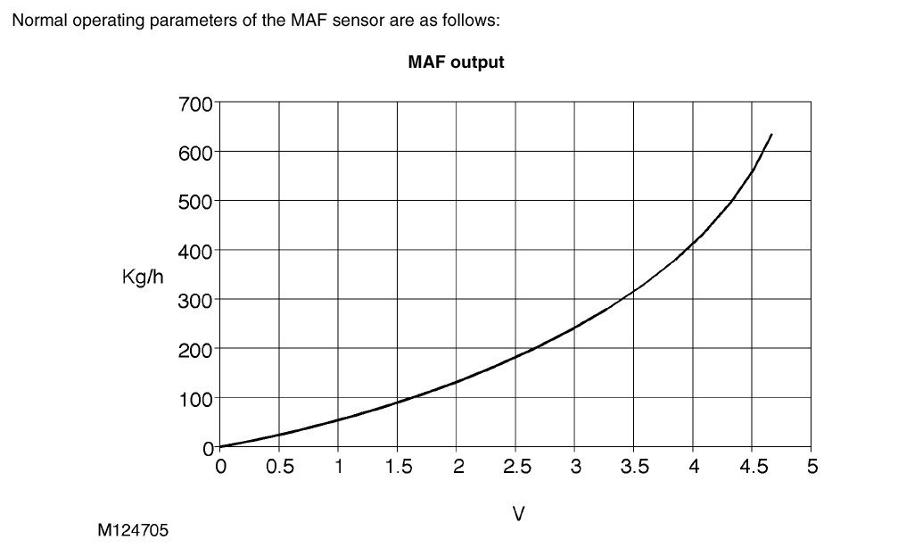 MAF output graph.jpg