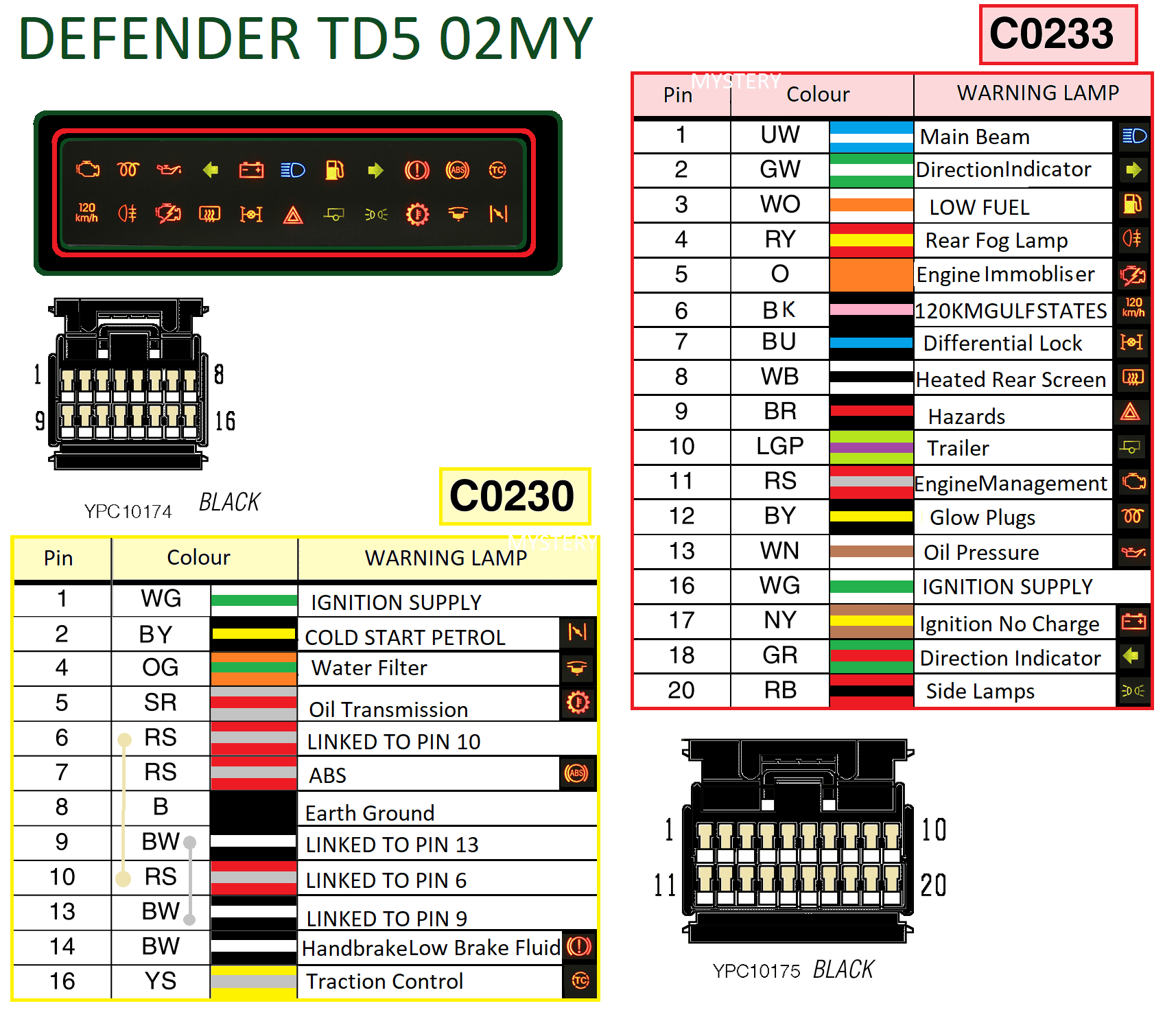 MYSTERY DEFENDER TD5 02MY WARNING LIGHTS.png