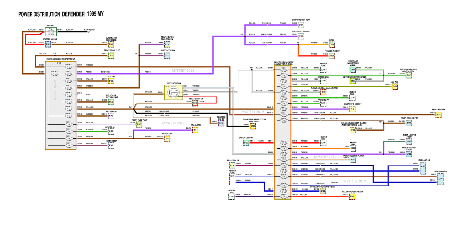 MYSTERY POWER DISTRIBUTION - defender td5 (1999).png