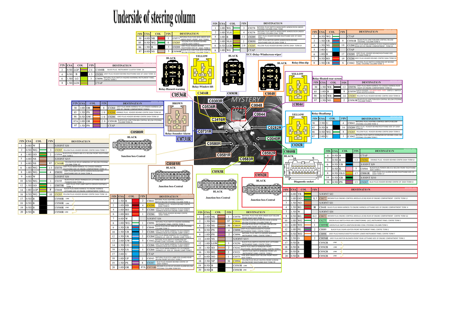 MYSTERY UNDER STEERING RELAYS - Copy.png