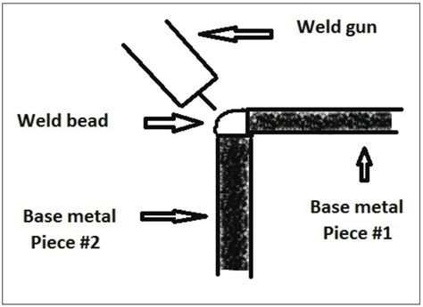 outside corner weld.jpeg