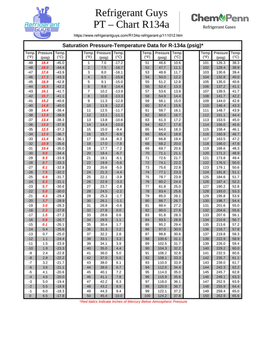 R134a Temp-Pressure Chart.jpg