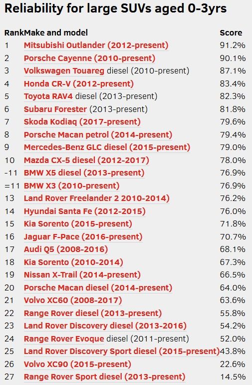 ReliabilityTableSUV.jpg