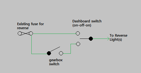 Reverse lights.png