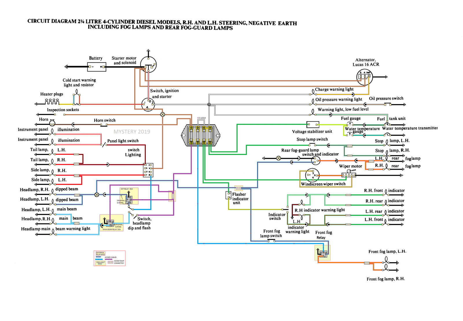 SIII DIESEL normal fuses.png