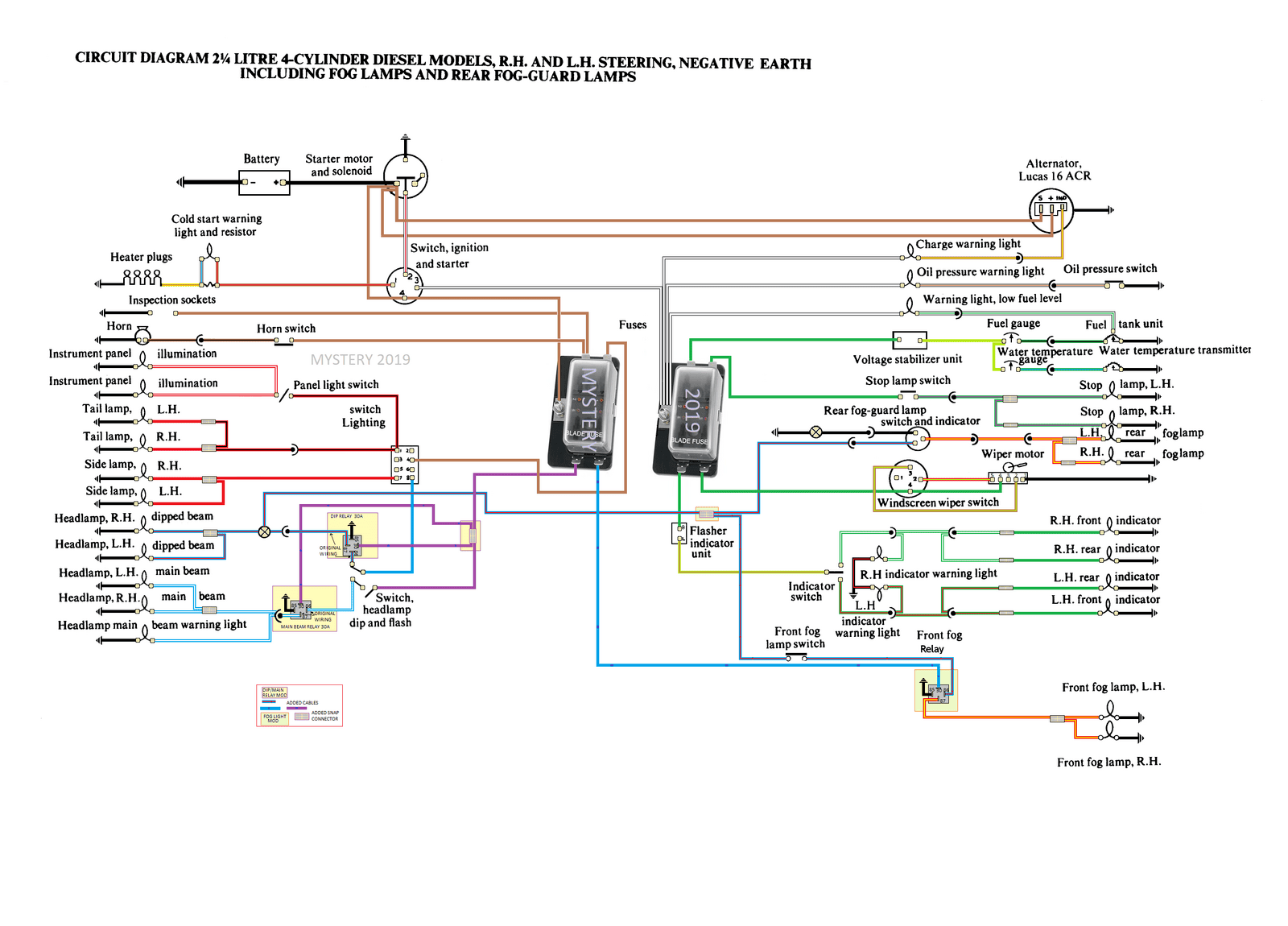 SIII DIESEL.png