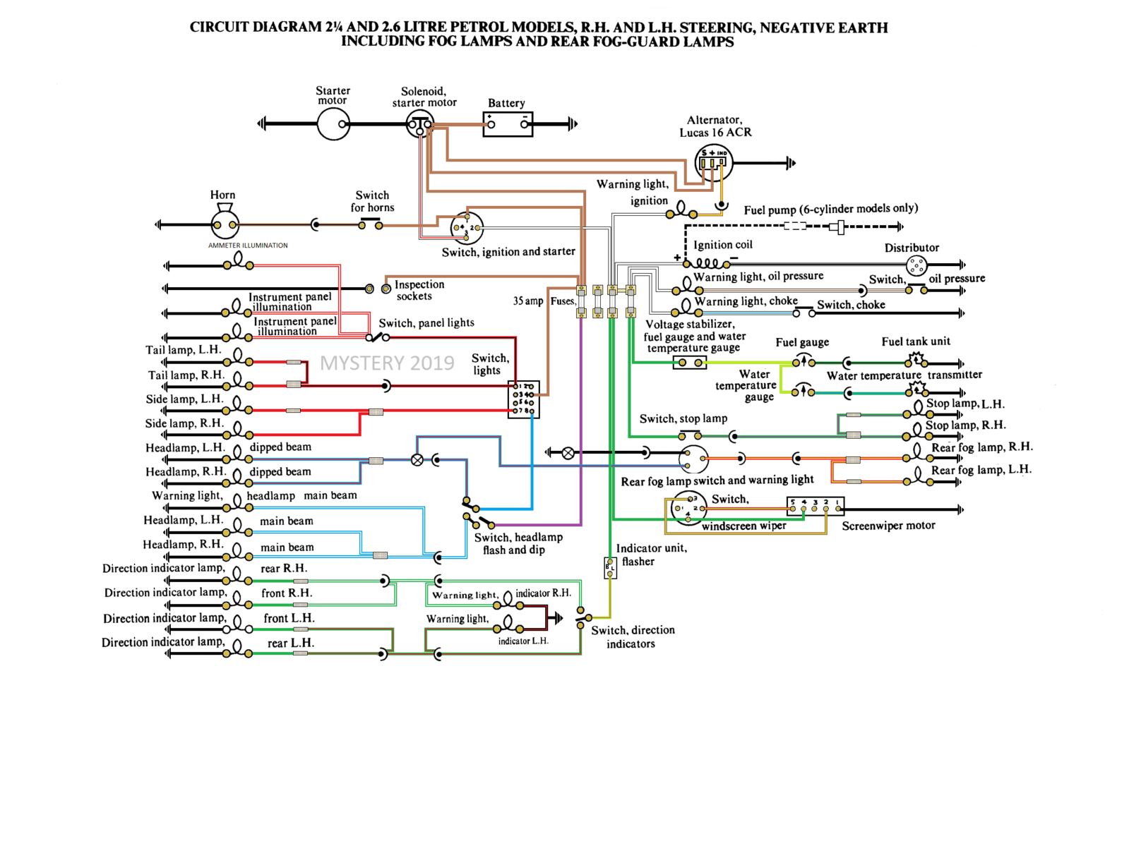 SIII PETROL NORMAL FUSES.png