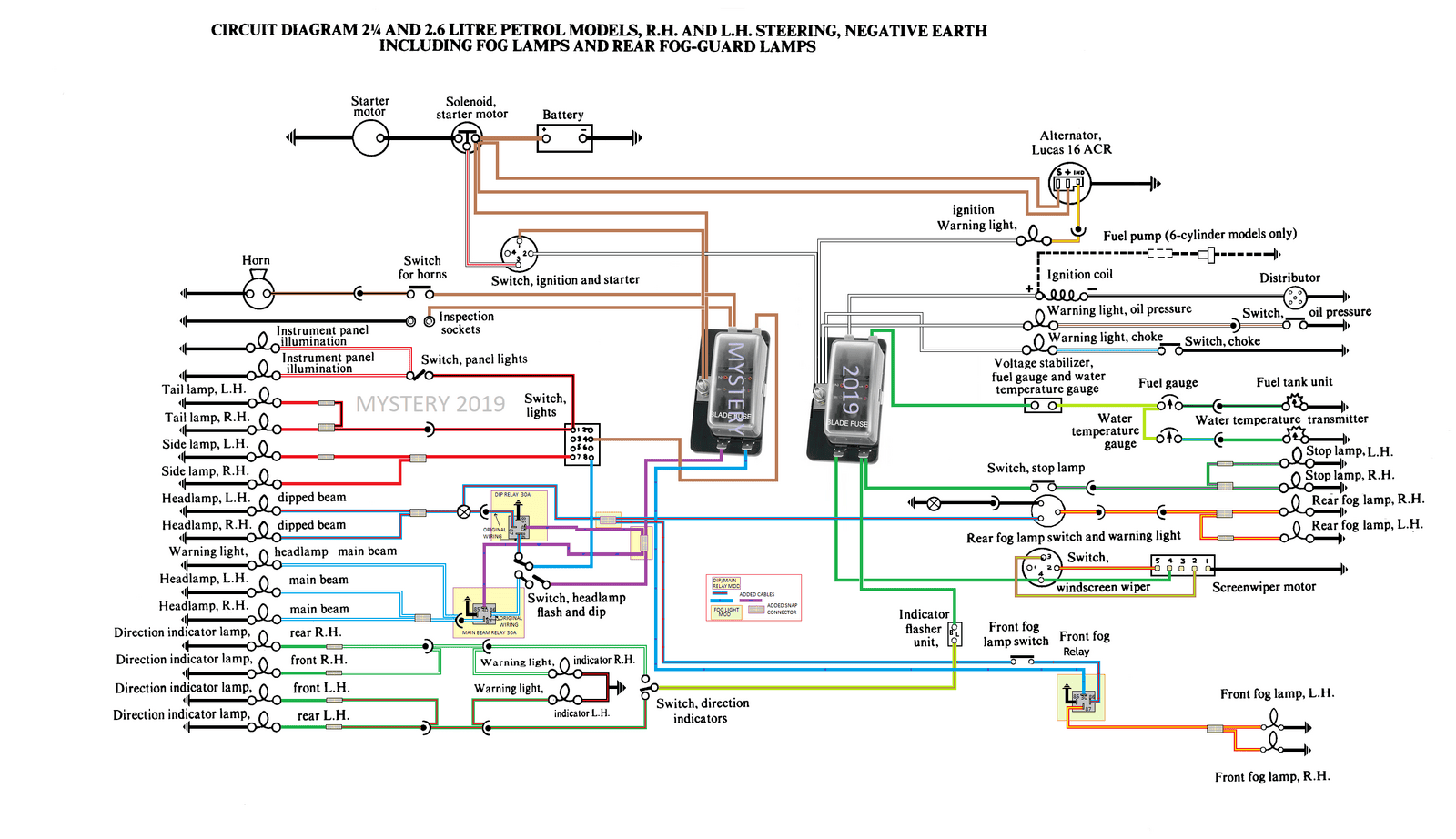 SIII PETROL WITH FOG AND HEADLIGHT RELAY ADDED - blade fuses lights switch.png