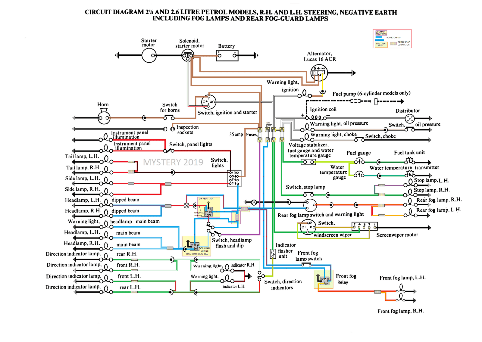 SIII PETROL WITH FOG AND HEADLIGHT RELAY ADDED.png